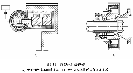 图1-11   新型永磁缓速器
