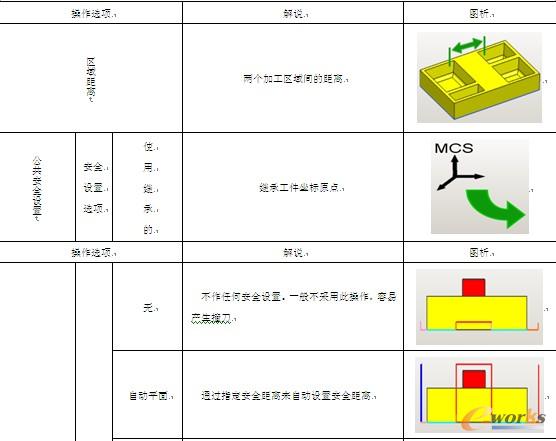 表7-6 【传递/快速】选项卡中各个参数的解说及图析