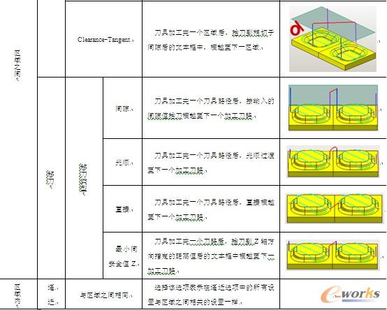 表7-6 【传递/快速】选项卡中各个参数的解说及图析