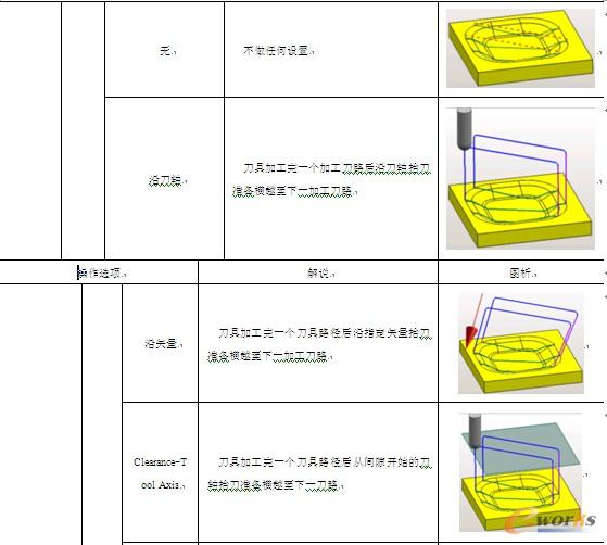 表7-6 【传递/快速】选项卡中各个参数的解说及图析