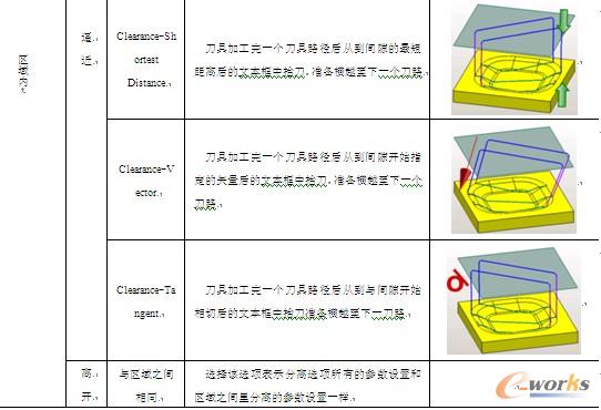 表7-6 【传递/快速】选项卡中各个参数的解说及图析