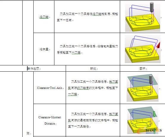表7-6 【传递/快速】选项卡中各个参数的解说及图析