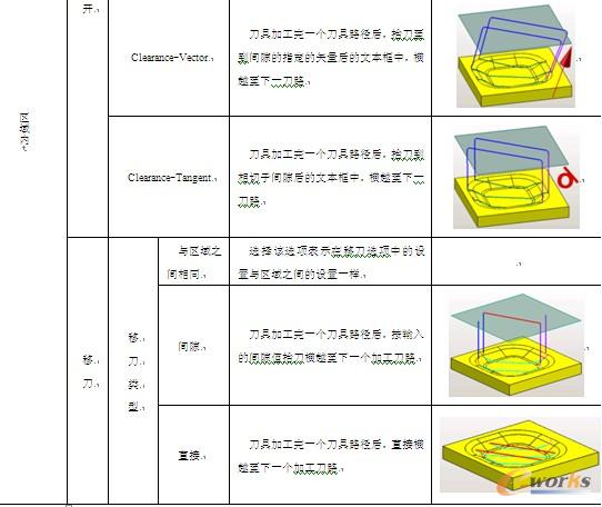 表7-6 【传递/快速】选项卡中各个参数的解说及图析