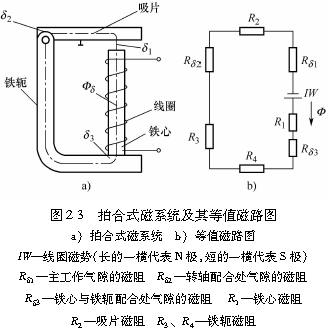 图2-3   拍合式磁系统及其等值磁路图