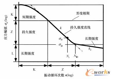 双对数表示的沃勒图