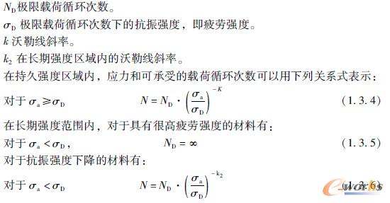参数