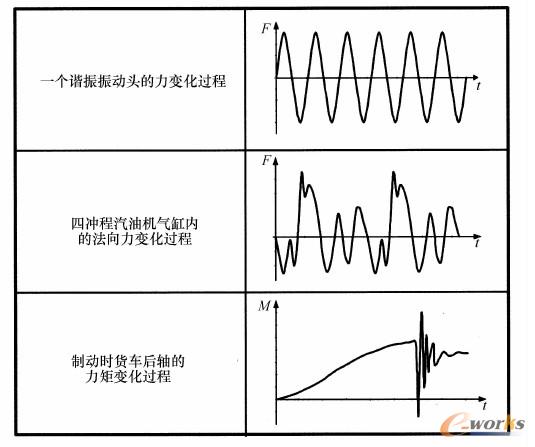 应力载荷时间变化曲线