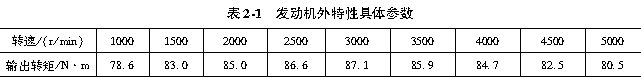 表2-1   发动机外特性具体参数