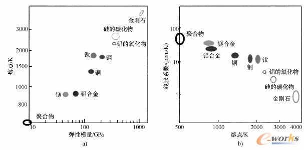 聚合物的熔点和气体过渡温度与下列参数之间的内在关系