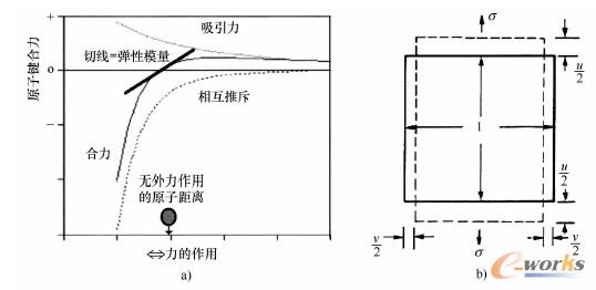 示意图