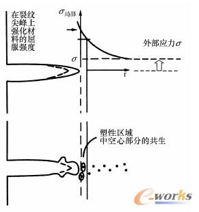金属断裂类型