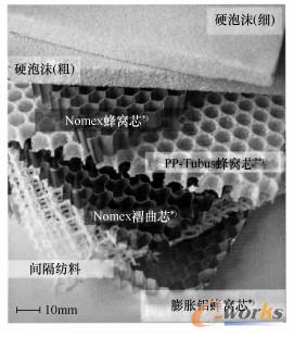 三明治芯材料