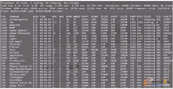 ▲  一般在Linux下是使用top来检视性能，但无法进行长时间表项