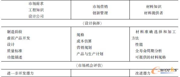 表1