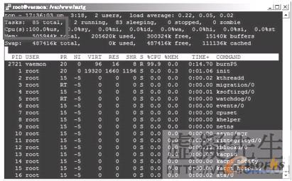 ▲  发现整个CPU都到100%了