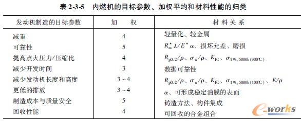 内燃机的目标参数