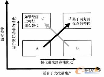 用于曲轴箱加工的经济因子的加权平均