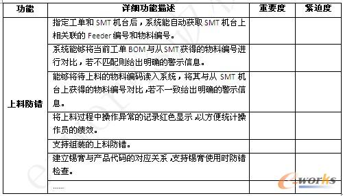 表10 MES详细系统功能描述样例