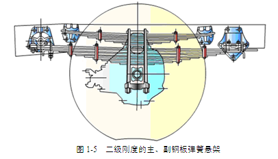 图1-5  二级刚度的主、副钢板弹簧悬架