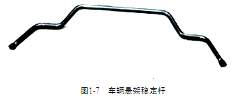 图1-7  车辆悬架稳定杆