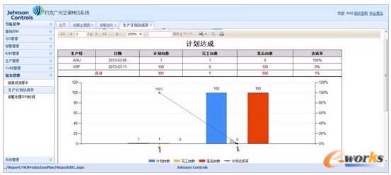 图2 生产计划达成率