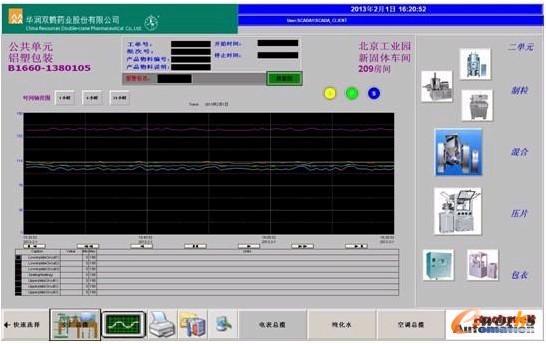 图4 数据趋势分析