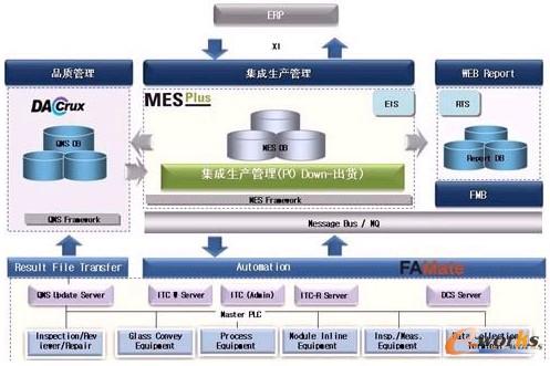 图2 各系统之间的关系图