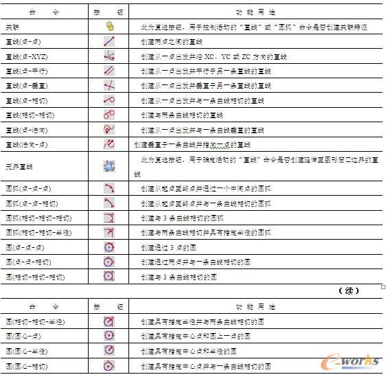  “直线和圆弧”命令集的功能用途