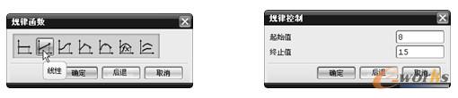  “规律函数”对话框