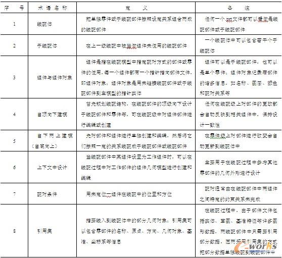 常见装配术语