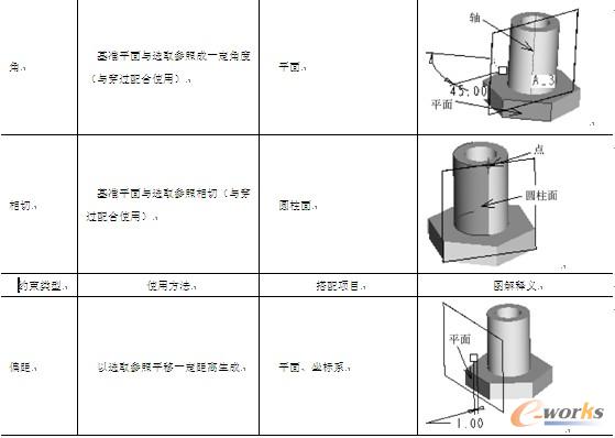 表3-3  基准平面的创建