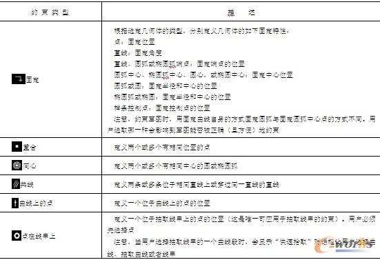 UG NX的几何约束类型