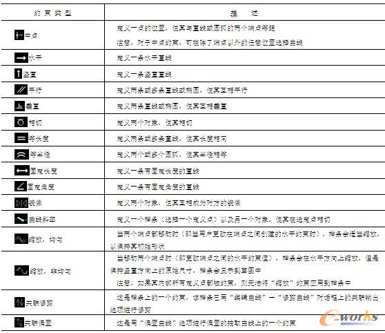 UG NX的几何约束类型