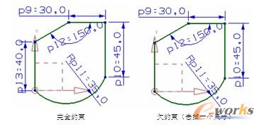 由完全约束变成欠约束