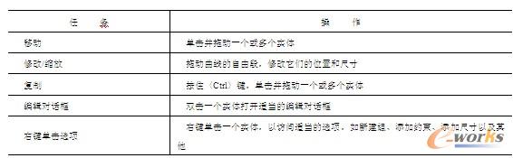 草图曲线的编辑项目