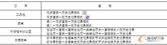 进入需要的建模模式