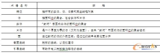 特征建模的基本术语