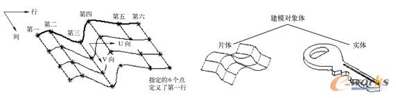 行和列  