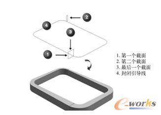 封闭的扫掠特征