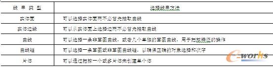 选择线串方法