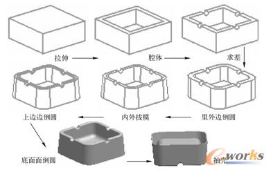 设计烟灰缸的操作流程