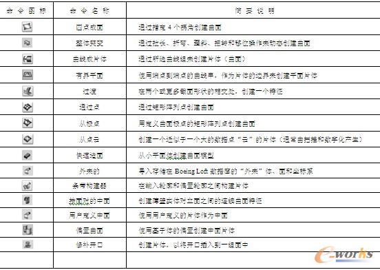 建模-曲面命令的简要说明
