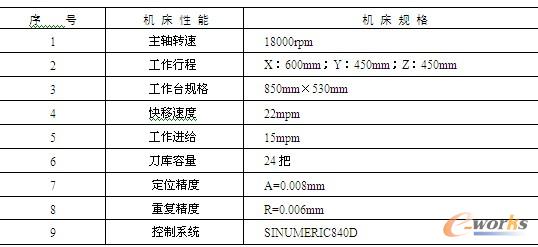 数控设备的规格和性能指标