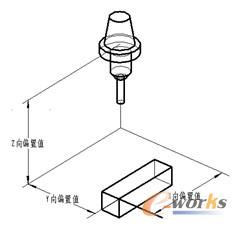 机床偏置示意图