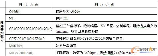 数控铣加工程序