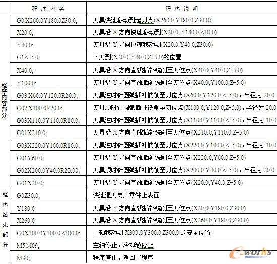 数控铣加工程序