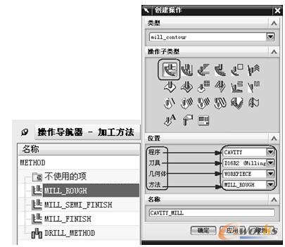 加工方法视图