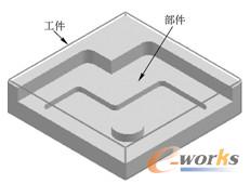 工件与部件模型