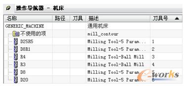 创建的刀具