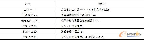 表1-2  模具坐标系参数解析